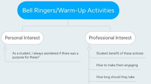 Mind Map: Bell Ringers/Warm-Up Activities