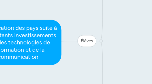Mind Map: Classification des pays suite à d'importants investissements dans les technologies de l'information et de la communication
