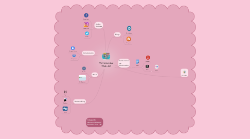 Mind Map: Herramientas Web 2.0