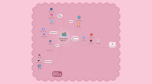 Mind Map: Herramientas Web 2.0