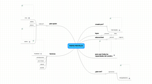 Mind Map: MAPAS MENTALES