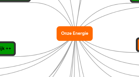 Mind Map: Onze Energie