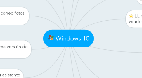 Mind Map: Windows 10