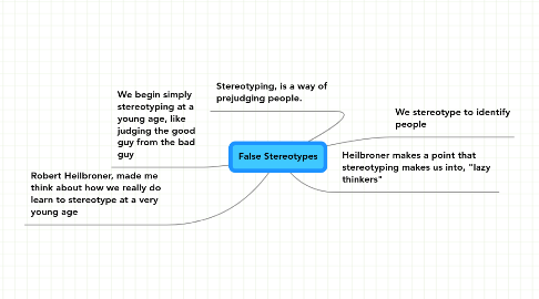 Mind Map: False Stereotypes