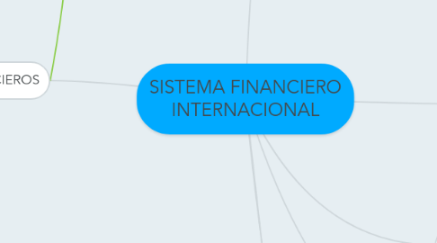 Mind Map: SISTEMA FINANCIERO INTERNACIONAL