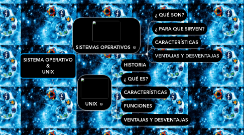 Mind Map: SISTEMA OPERATIVO & UNIX