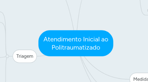 Mind Map: Atendimento Inicial ao Politraumatizado