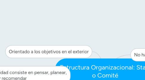 Mind Map: Estructura Organizacional: Staff o Comité