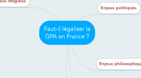 Mind Map: Faut-il légaliser la GPA en France ?