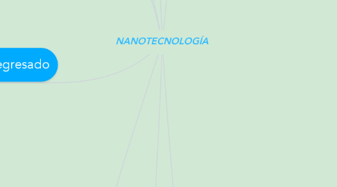Mind Map: NANOTECNOLOGÍA
