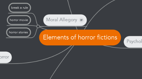 Mind Map: Elements of horror fictions