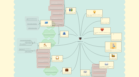 Mind Map: Medicina