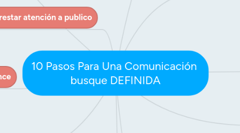 Mind Map: 10 Pasos Para Una Comunicación busque DEFINIDA