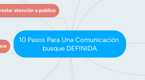 Mind Map: 10 Pasos Para Una Comunicación  busque DEFINIDA