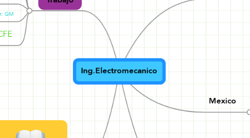 Mind Map: Ing.Electromecanico