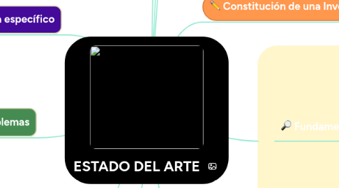 Mind Map: ESTADO DEL ARTE