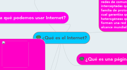 Mind Map: ¿Qué es el Internet?