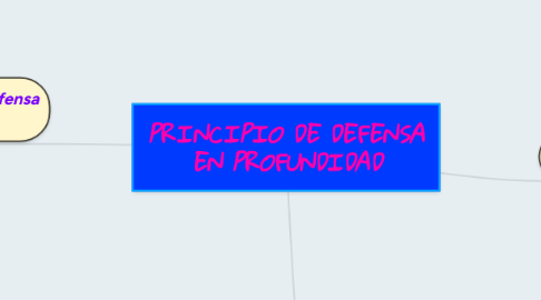 Mind Map: Normas Jurídicas