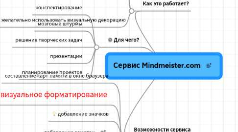 Mind Map: Сервис Mindmeister.com