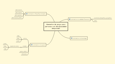 Mind Map: Elementos de apoyo para personas con discapacidades temporales