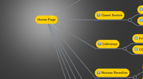 Mind Map: Home Page