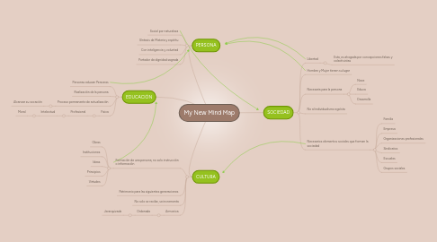 Mind Map: My New Mind Map