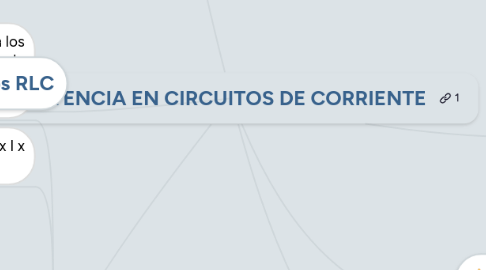 Mind Map: POTENCIA EN CIRCUITOS DE CORRIENTE