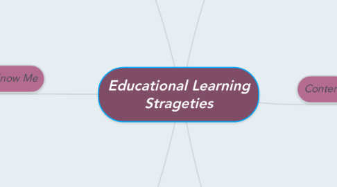 Mind Map: Educational Learning Strageties