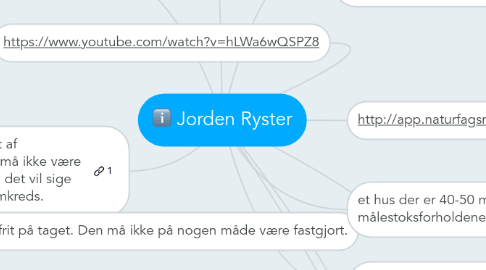 Mind Map: Jorden Ryster