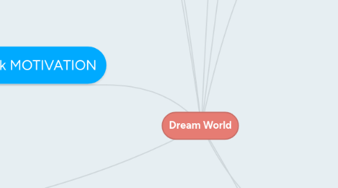 Mind Map: Dream World
