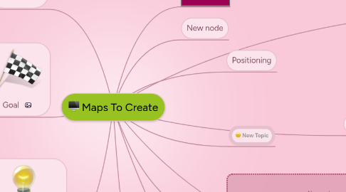 Mind Map: Maps To Create