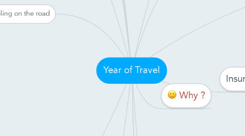 Mind Map: Year of Travel