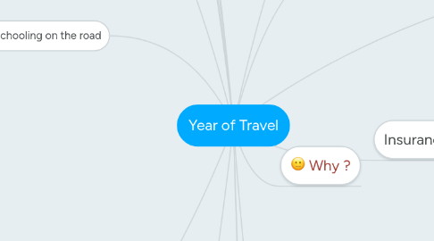 Mind Map: Year of Travel