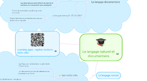 Mind Map: Le langage naturel et documentaire