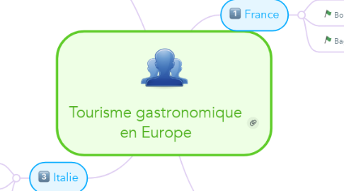 Mind Map: Tourisme gastronomique en Europe