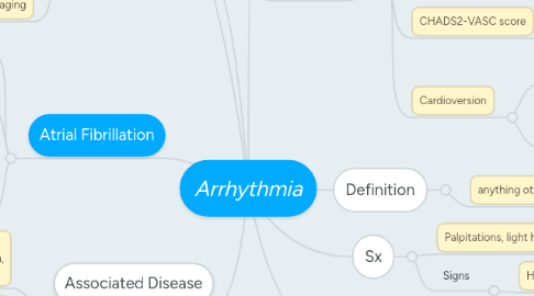 Mind Map: Arrhythmia