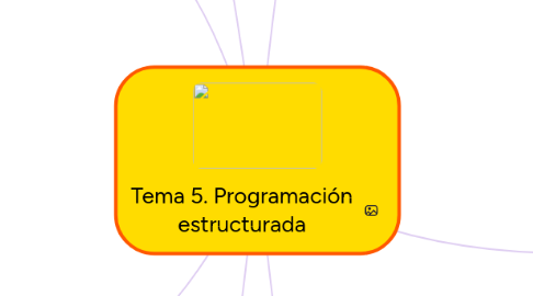 Mind Map: Tema 5. Programación estructurada