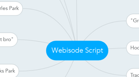 Mind Map: Webisode Script