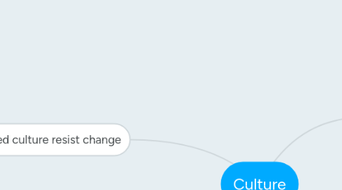Mind Map: Ammonia
