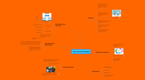 Mind Map: Instructional Strategies