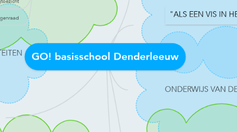 Mind Map: GO! basisschool Denderleeuw