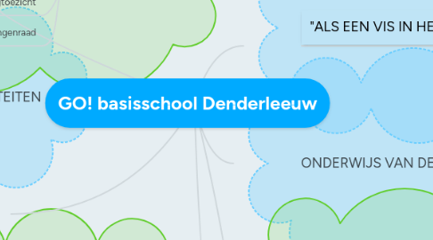 Mind Map: GO! basisschool Denderleeuw