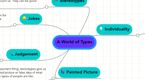 Mind Map: A World of Types