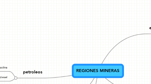 Mind Map: REGIONES MINERAS