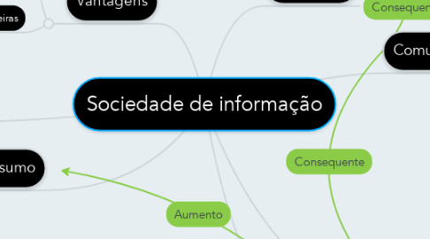 Mind Map: Sociedade de informação