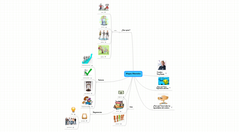 Mind Map: Mapas Menteles