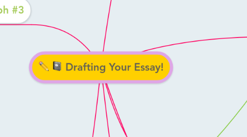 Mind Map: Drafting Your Essay!