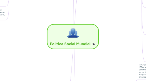 Mind Map: Politica Social Mundial