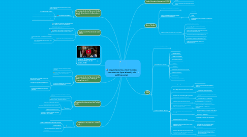 Mind Map: Organizaciones a nivel mundial con atención (que atiende) a la política social.