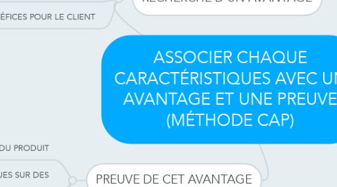 Mind Map: ASSOCIER CHAQUE CARACTÉRISTIQUES AVEC UN AVANTAGE ET UNE PREUVE (MÉTHODE CAP)